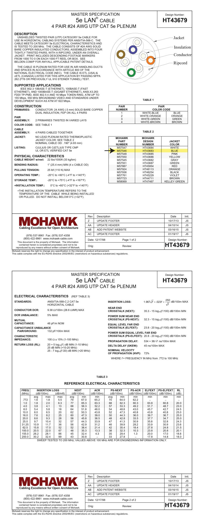 Cat 5e Cable vs. Cat 6 Cable Unraveling the Differences Horizon