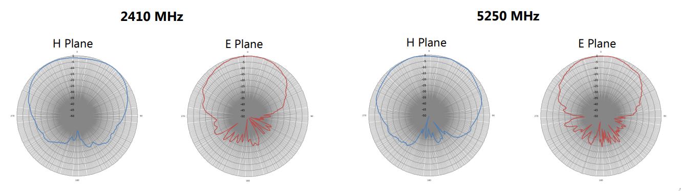 Directional-Antennas-diagram-page Directional-Antennas-diagram-page