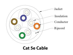 Mohawk Cat 5e Cable