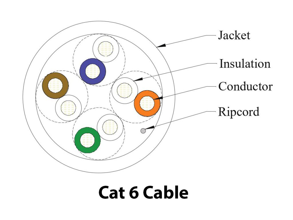 Mohawk Cat 6 Cable